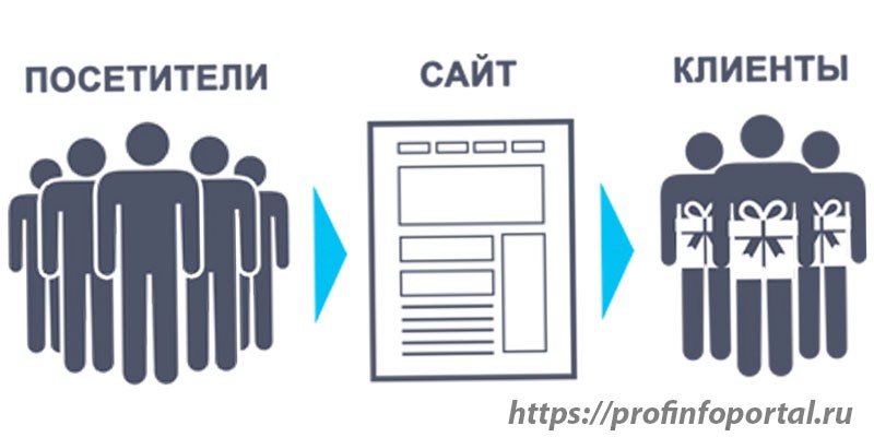 посетители