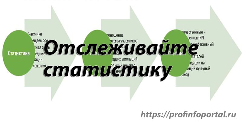 Отслеживайте статистику