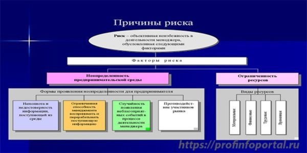 Риски в партнерском маркетинге